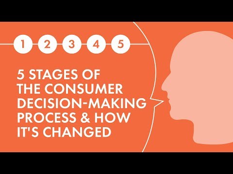 5 Stages of the Consumer Decision-Making Process and How it&#039;s Changed