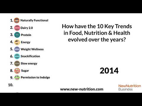 How have the growth trends in food, nutrition &amp; health evolved?